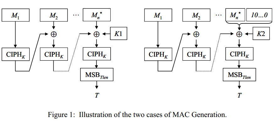 aes128 cmac java,C语言实现AES-128 CMAC算法